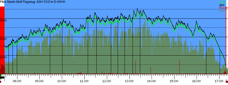 Barometer