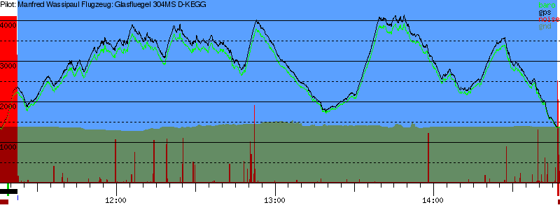 Barometer