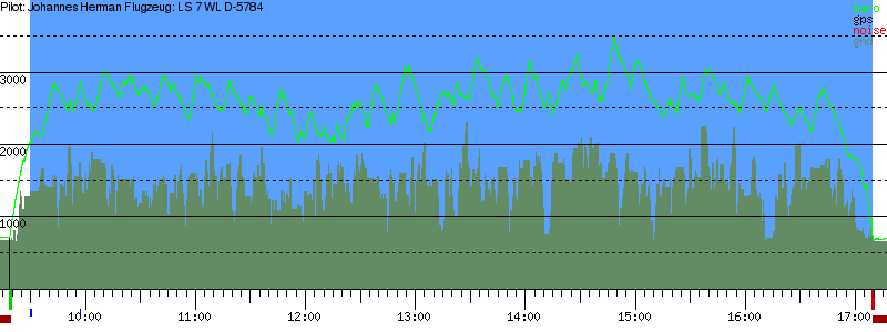 Barometer