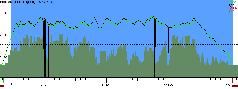 Barometer