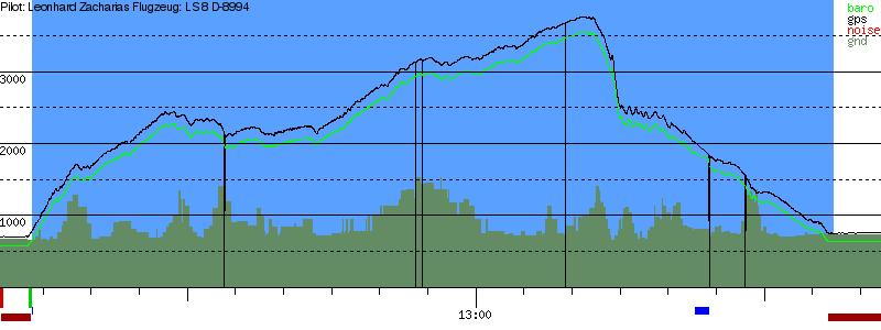 Barometer