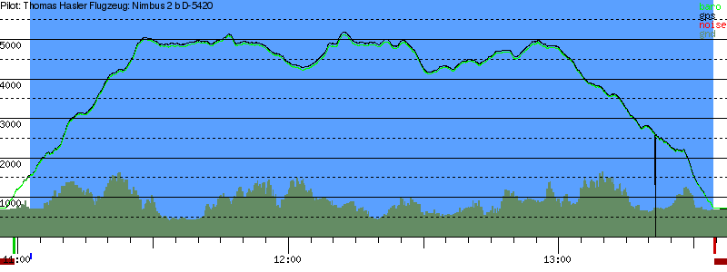 Barometer