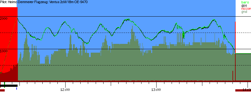 Barometer