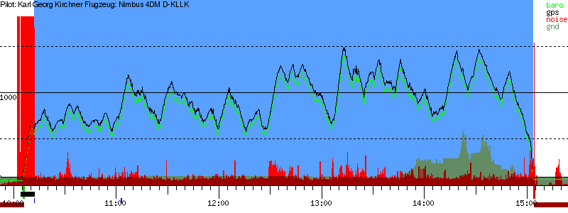 Barometer