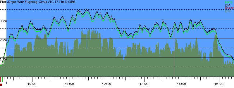 Barometer