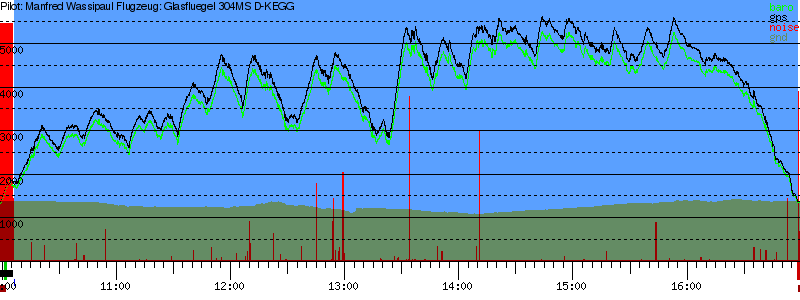 Barometer