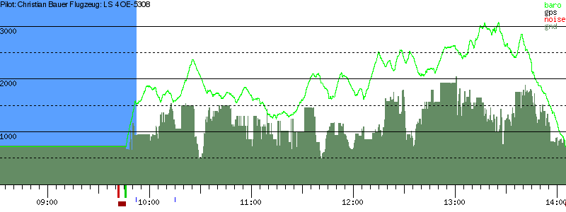 Barometer