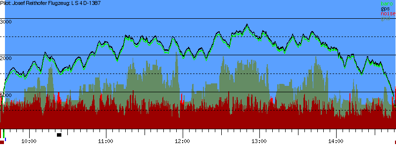 Barometer