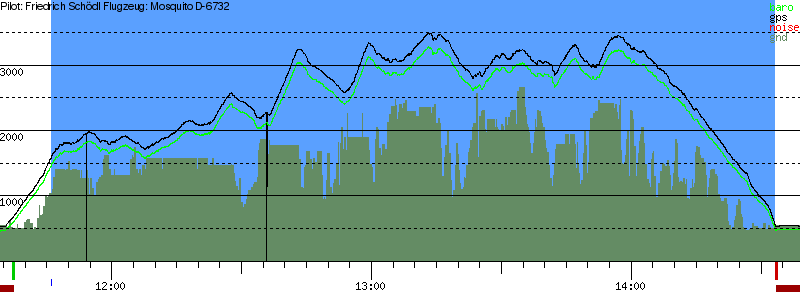 Barometer