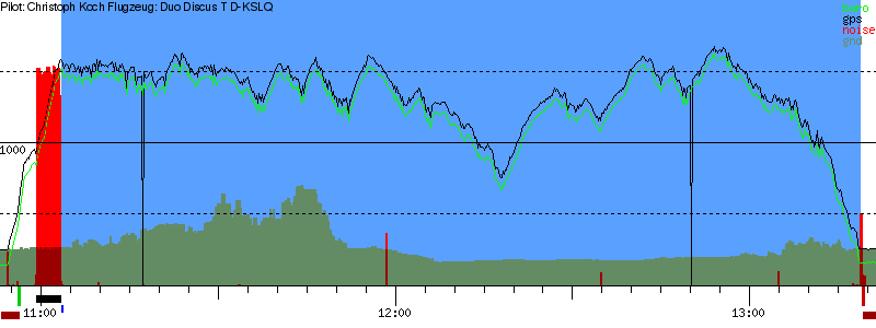 Barometer