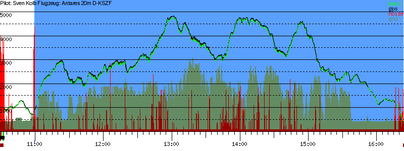 Barometer