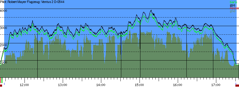 Barometer