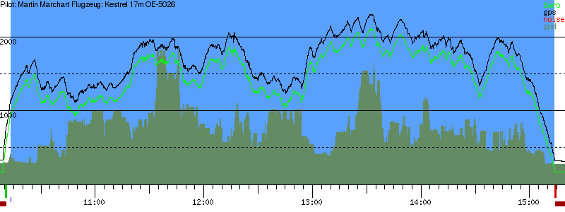 Barometer