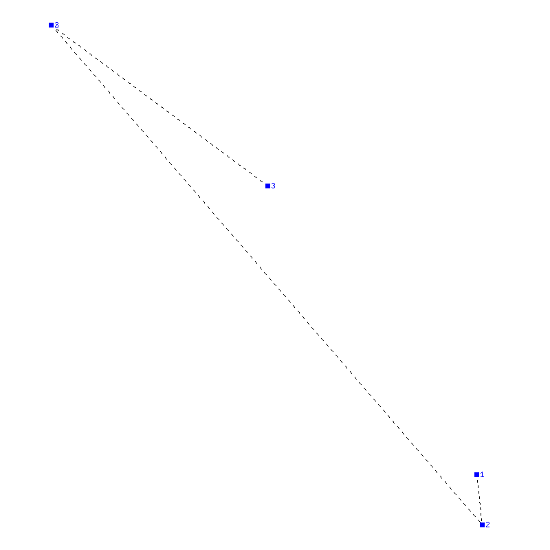 Flugauswertung