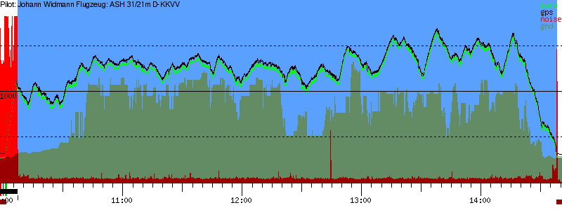 Barometer