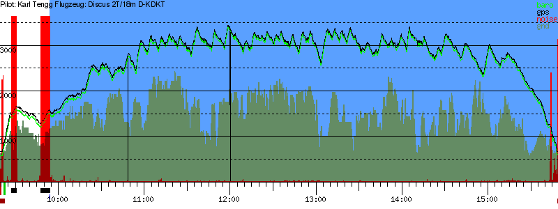 Barometer