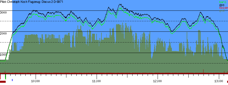 Barometer