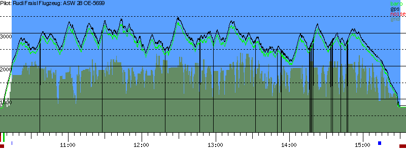 Barometer