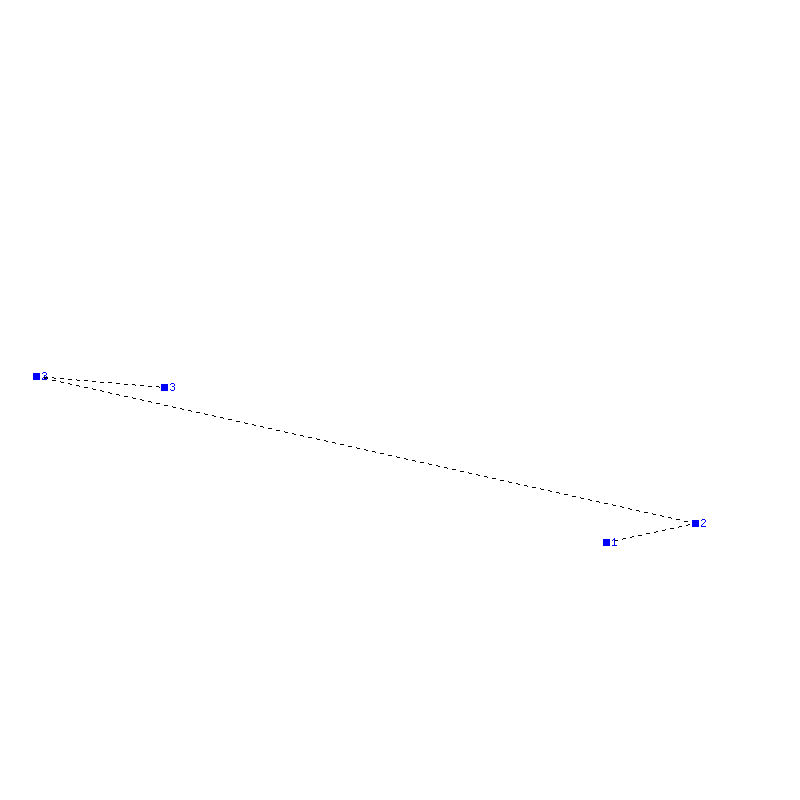 Flugauswertung