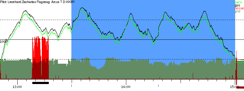 Barometer