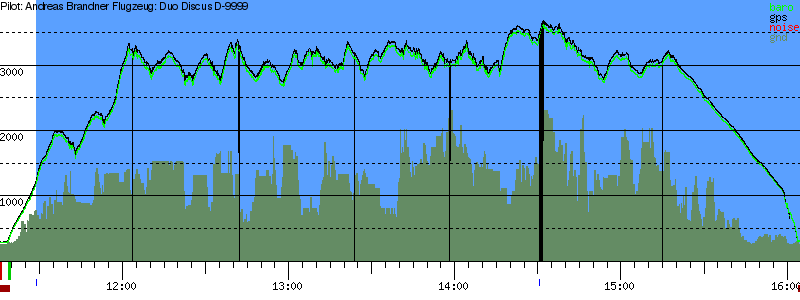 Barometer