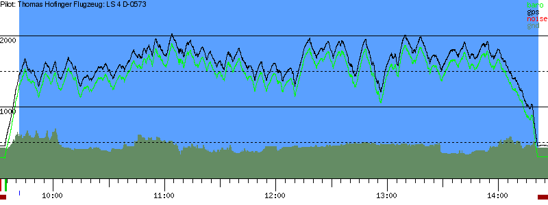 Barometer