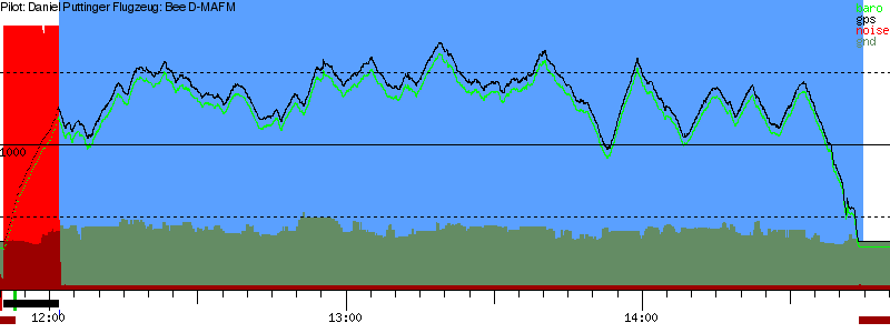 Barometer