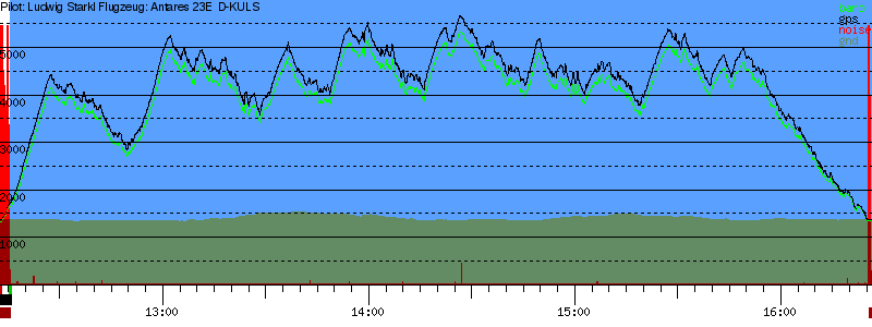 Barometer