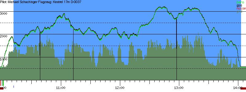 Barometer