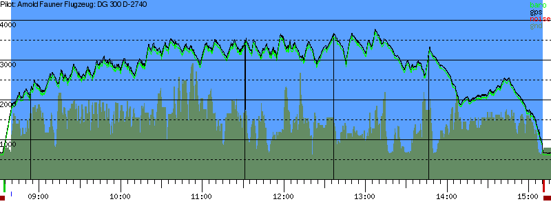 Barometer