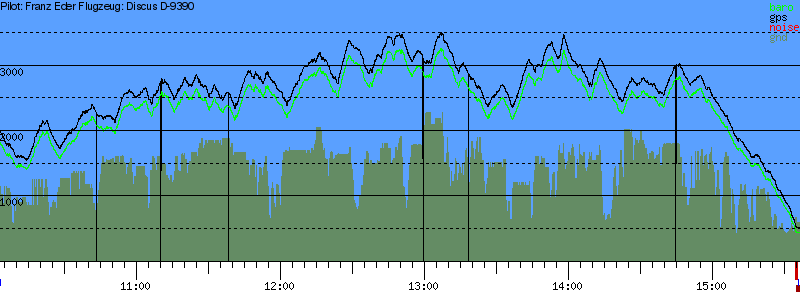 Barometer