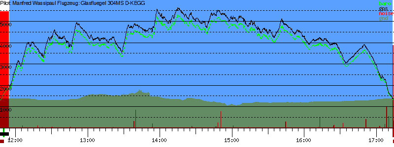 Barometer