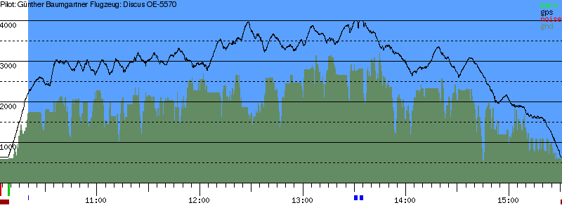 Barometer