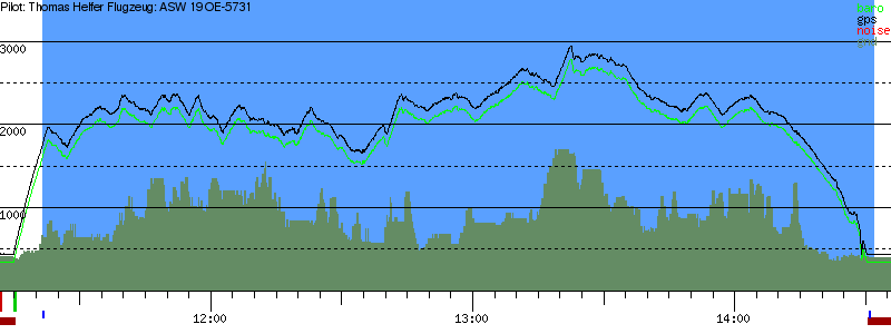 Barometer