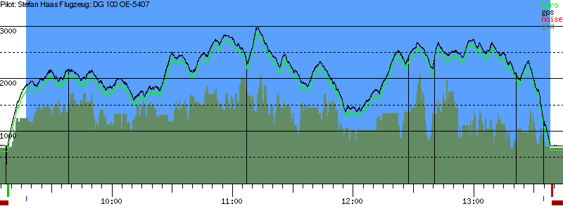 Barometer