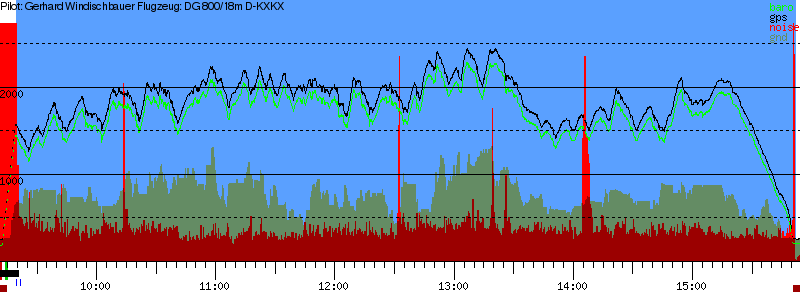 Barometer