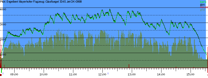 Barometer