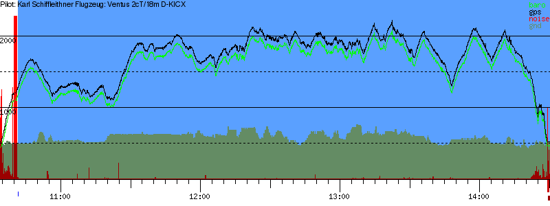 Barometer