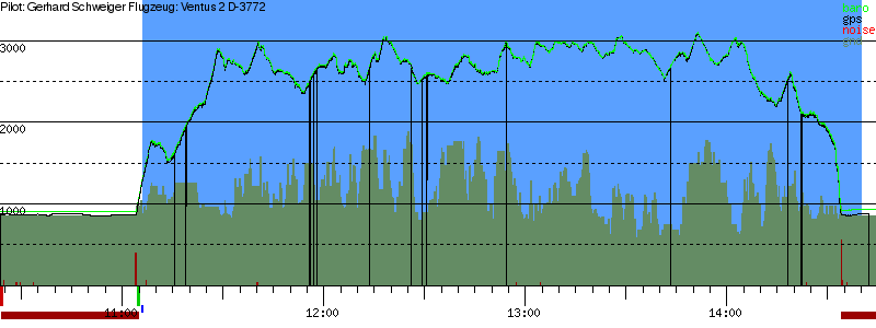 Barometer