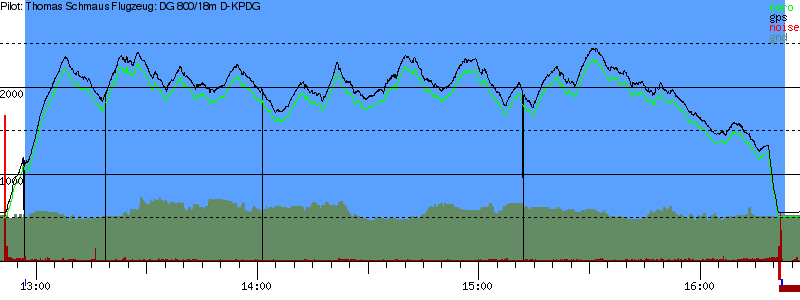 Barometer