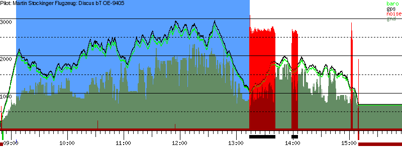 Barometer