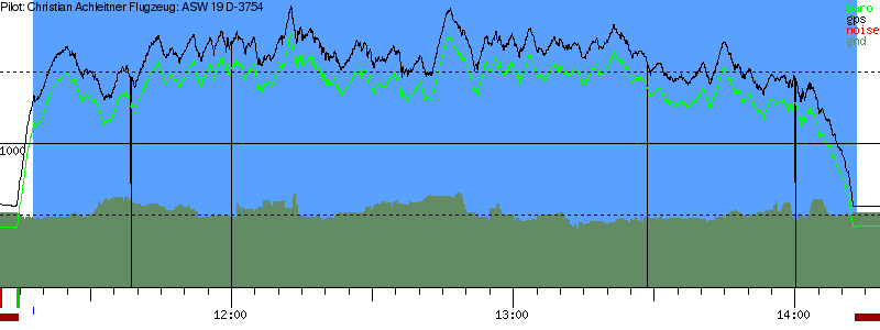 Barometer