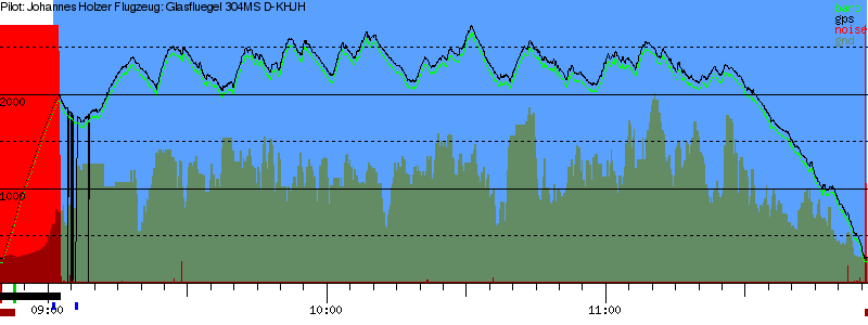 Barometer