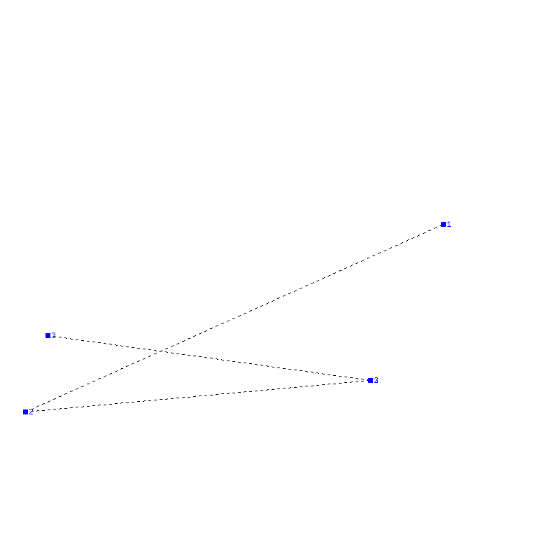 Flugauswertung