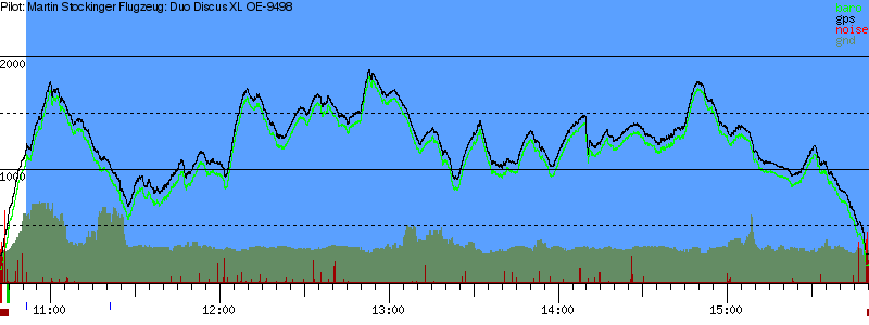 Barometer