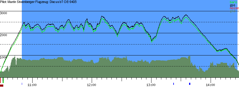 Barometer