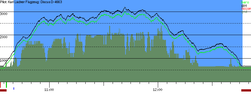 Barometer