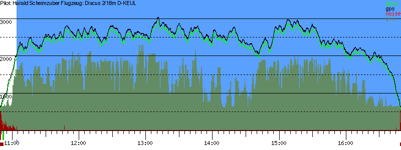 Barometer