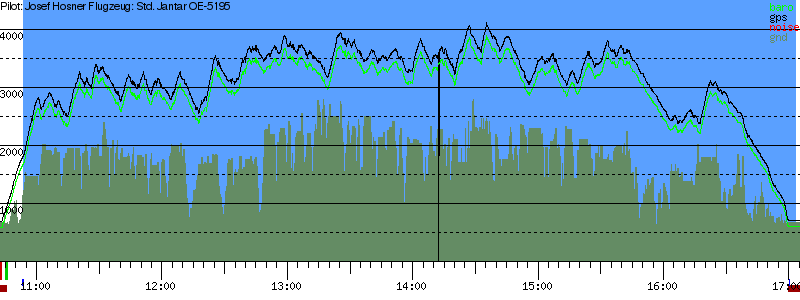 Barometer