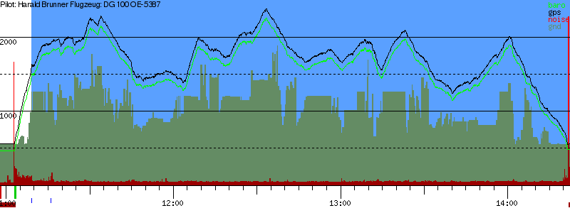 Barometer